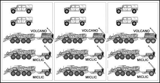 Figure 10-5. Three combat mobility platoons