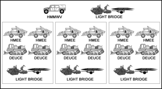 Figure 10-6. Mobility support platoon