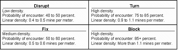 Table 10-3. Lethality and density