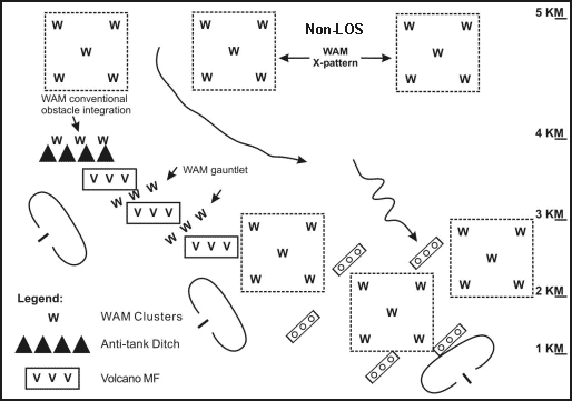 Figure 10-8. Raptor integrated with other obstacle types