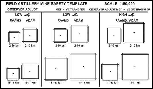Figure 10-10. ADAMs and RAAMs minefield safety template