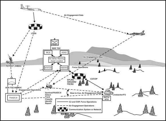 Figure 10-11. ADA architecture