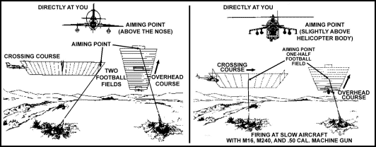 Figure 10-13. Aiming points for fixed- and rotary-wing aircraft