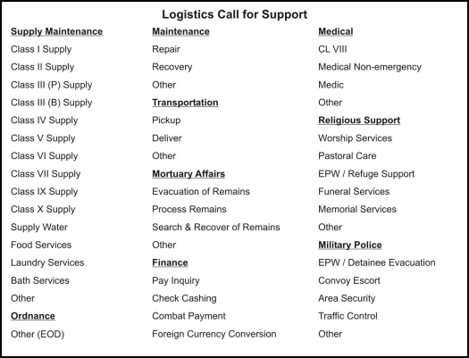 Figure 11-2. Logistics call for support in FBCB2