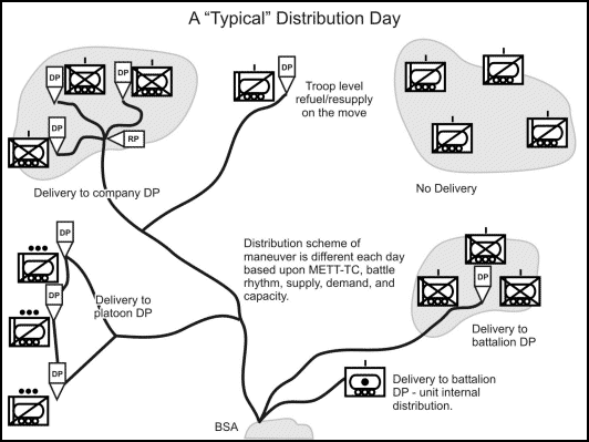 Figure 11-8. LOGPAC deliveries