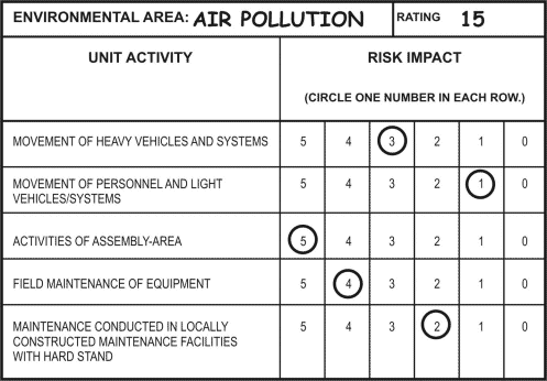 Figure F-2. Completed environmental riska ssessment matrix