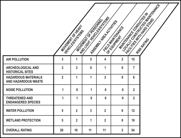 Figure F-3. Overall risk assessment