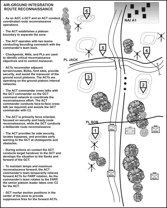 Figure H-1. Route reconnaissance