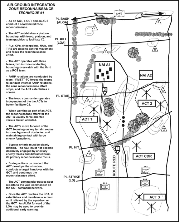 Figure H-2. Zone reconnaissance (technique 1)