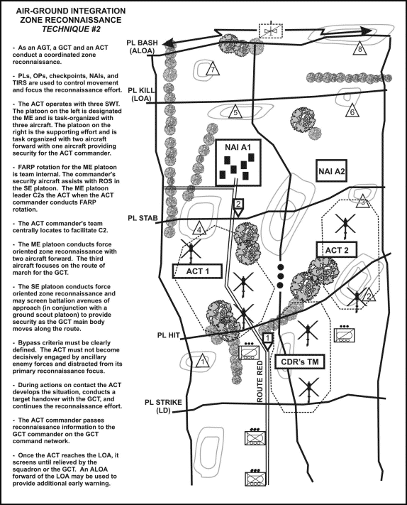 Figure H-3. Zone reconnaissance (technique 2)