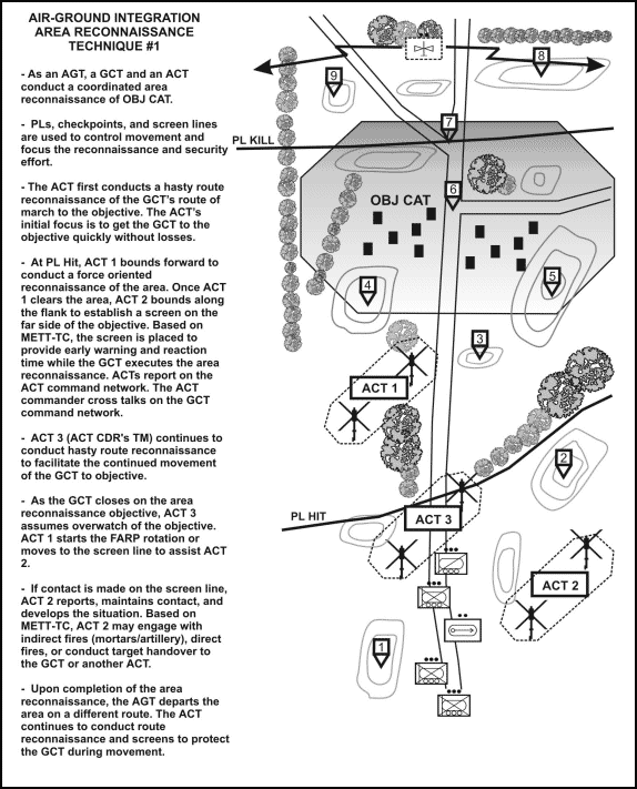 Figure H-4. Area reconnaissance (technique #1)