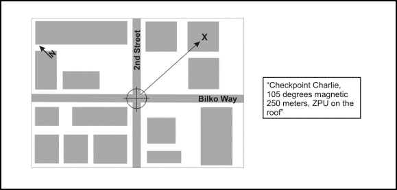 Figure H-13. Bull's-eye/checkpoint targeting