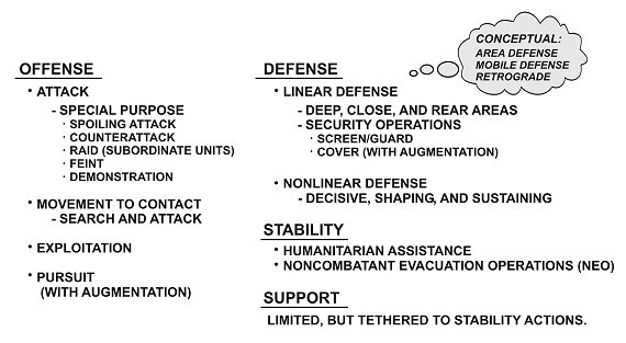 Figure 1-2. Major theater war.