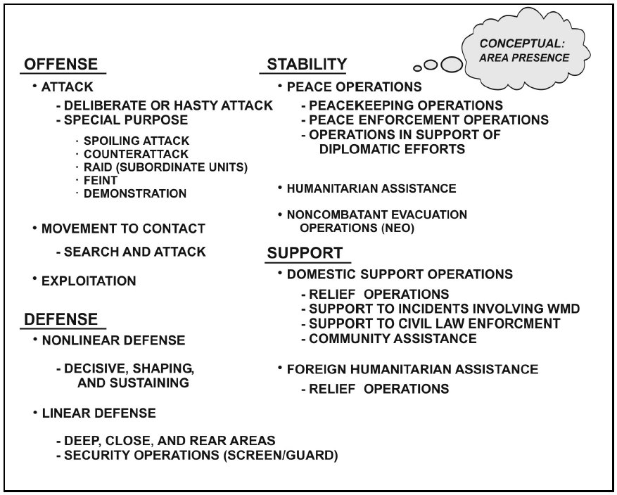 Figure 1-3. Smaller-scale contingency</B>.