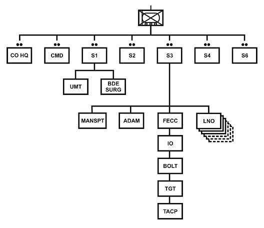 Figure 1-13. Headquarters and headquarters company.