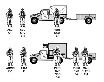 Figure 1-19. S1 section.