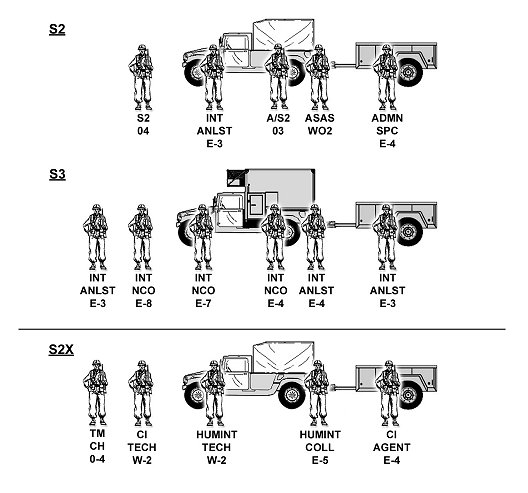 Figure 1-20. S2 section.