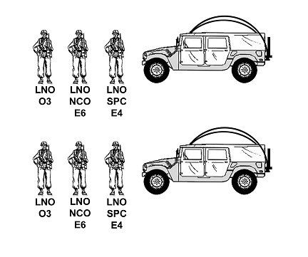 Figure 1-22. Liaison team.