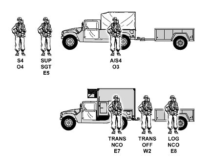 Figure 1-23. S4 section.