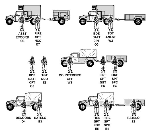 Figure 1-25. Fires and effects coordination cell.