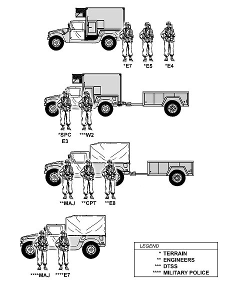 Figure 1-26. Maneuver support cell.