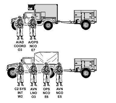 Figure 1-27. Air defense and airspace management cell.
