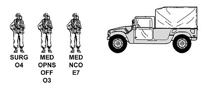 Figure 1-28. SBCT surgeon section.