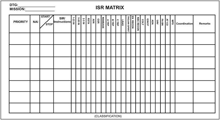 DRAFT Figure 3-4. Sample ISR tasking matrix.