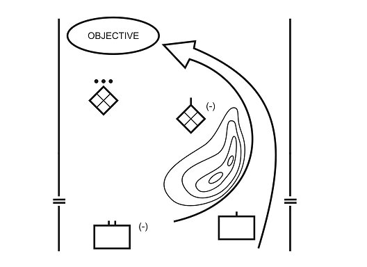 Figure 4-2. Turning Movement.