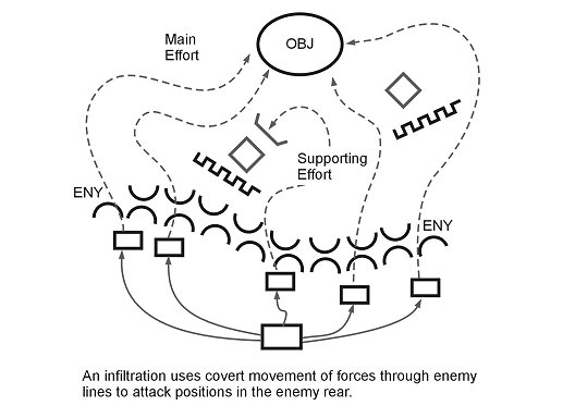 Figure 4-3. Infiltration.