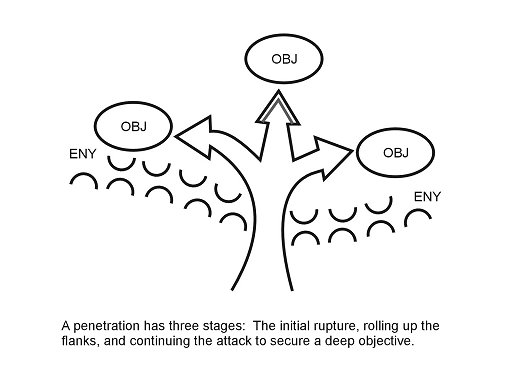 Figure 4-4. Penetration.