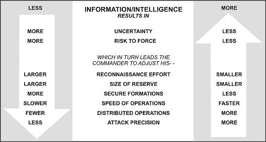 Figure 4-7. Planning considerations.