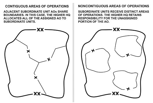 Figure 5-3. Contiguous and non-contiguous areas of operation.