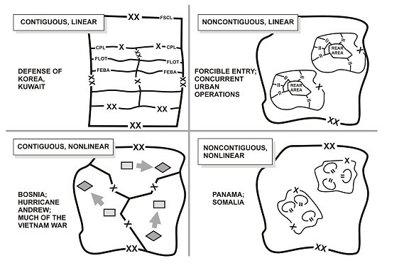 Figure 5-4. Operational combinations.