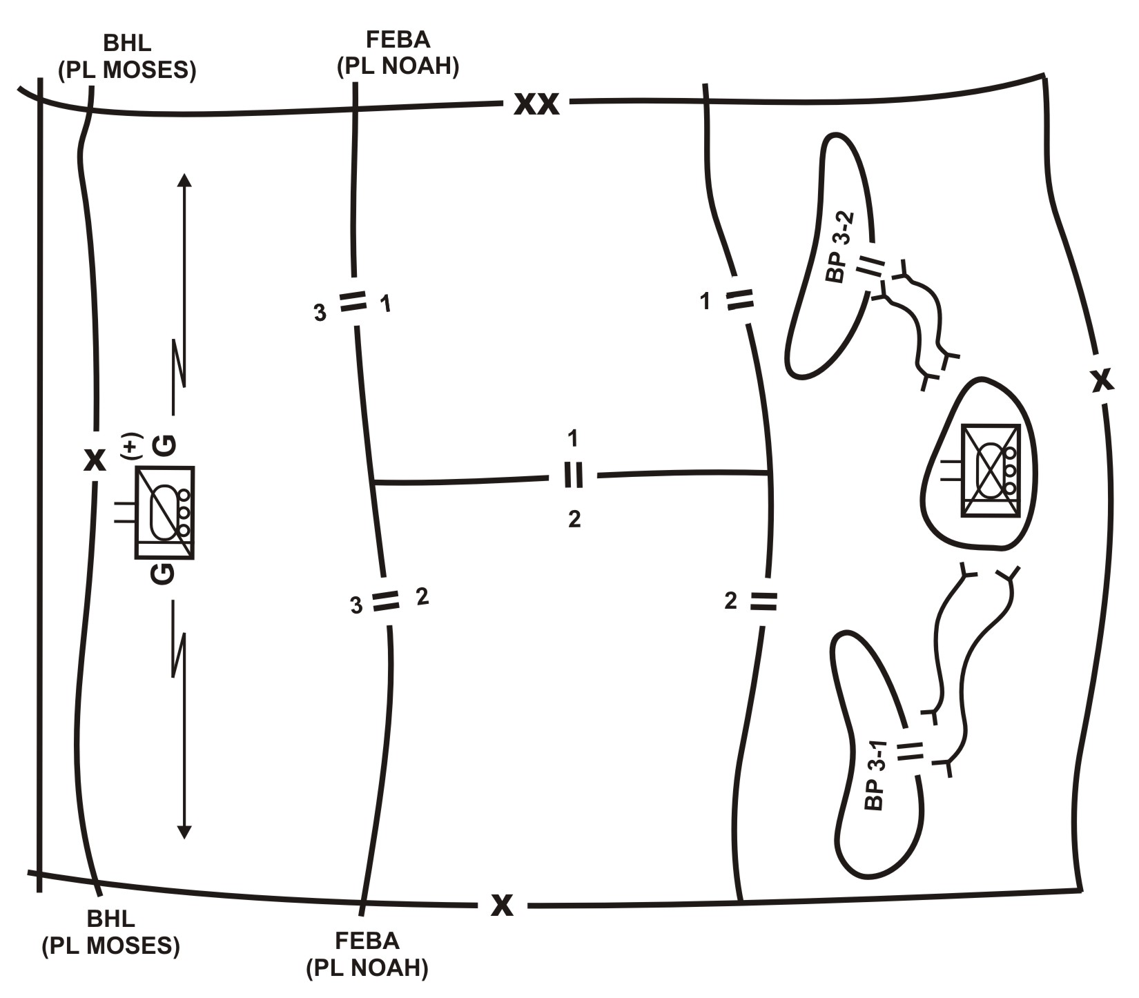 Figure 5-6. Defense in-depth.
