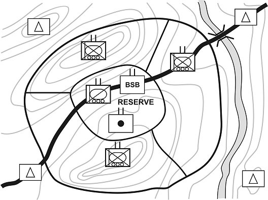 Figure 5-7. Perimeter defense.