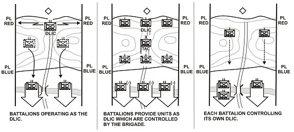 Figure 5-10. Detachment left in contact.