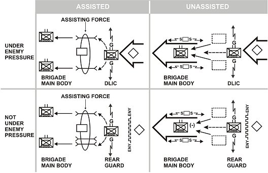 Figure 5-11. Types of withdrawals.