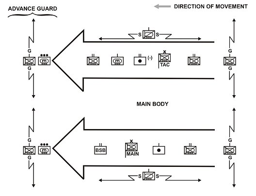 DRAFT Figure 5-12. Retirement operations.