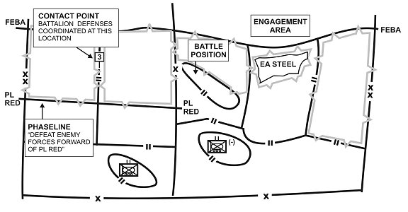 Figure 5-14. Example control measures used to coordinate defense by AO.