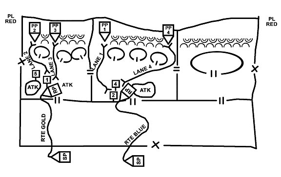Figure 7-3. Forward passage of lines.