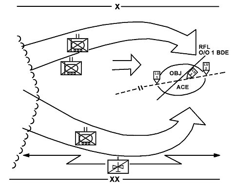 Figure 7-7. Linkup of two moving units.