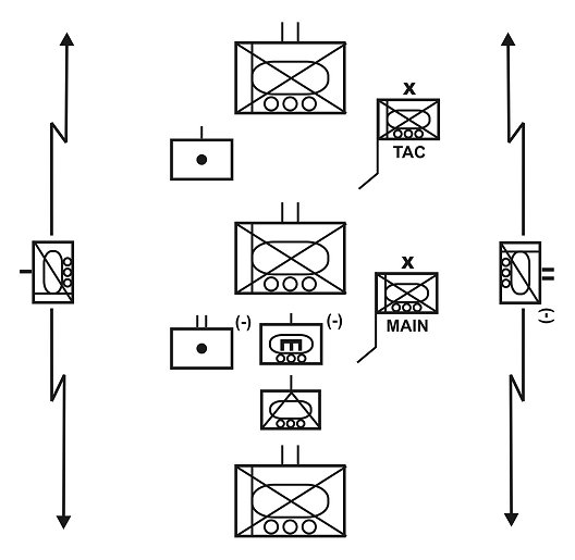 Figure 7-14. Example of an SBCT in column formation. 