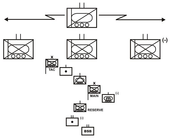 Figure 7-15. Example of an SBCT in line formation. 