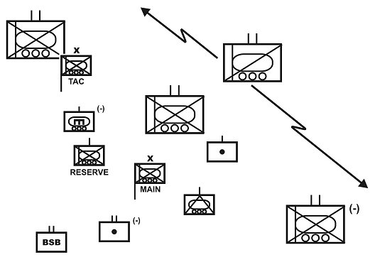 Figure 7-16. Example of an SBCT in echelon formation. 