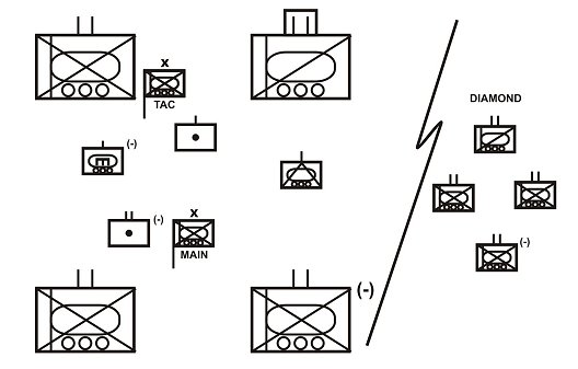 Figure 7-17. Example of an SBCT in box and diamond formation.