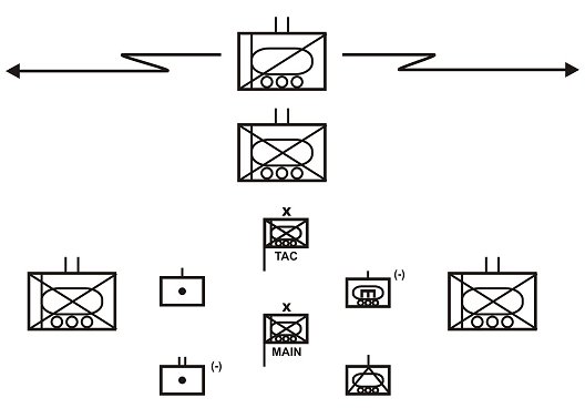 Figure 7-18. Example of an SBCT in wedge formation.