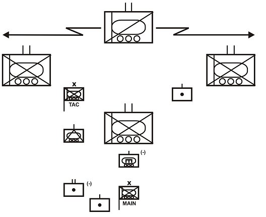 Figure 7-19. Example of an SBCT in vee formation.