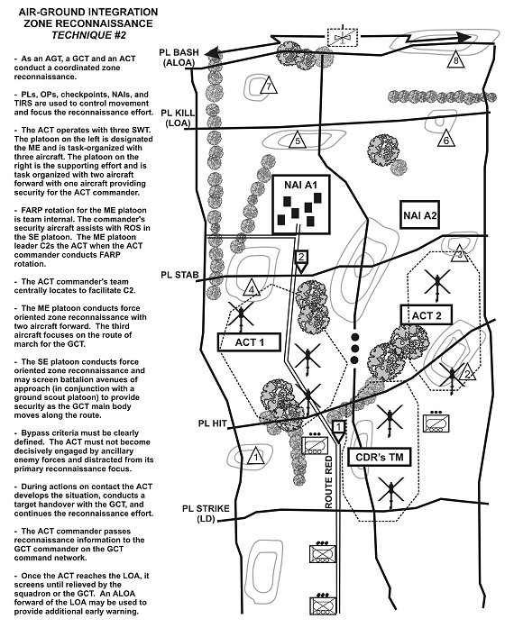 Figure F-3. Zone reconnaissance (technique 2)