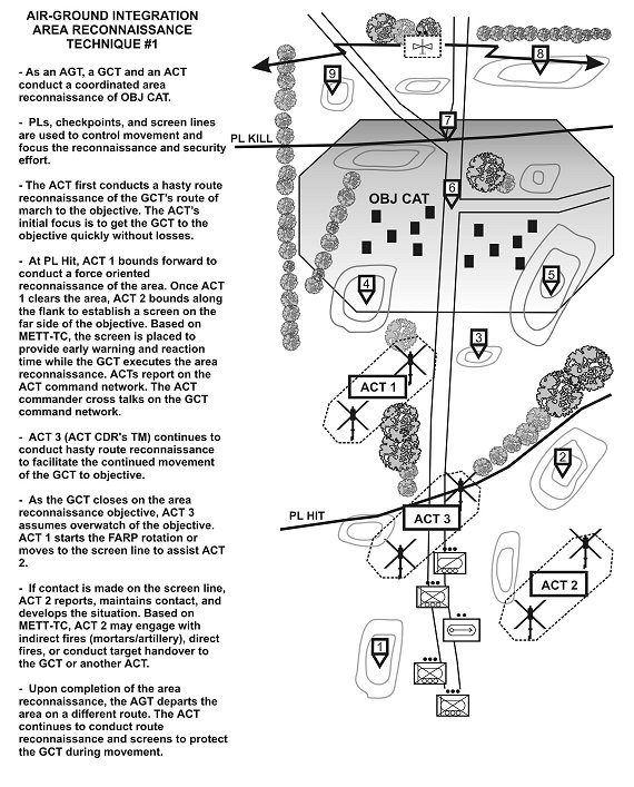 Figure F-4. Area reconnaissance (technique #1).